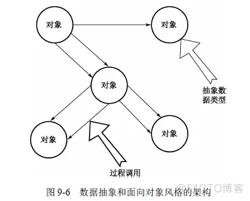 软件架构分析案例 软件架构设计模板_软件架构_02